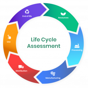 circular diagram