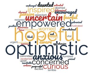 Word cloud of feelings about the future